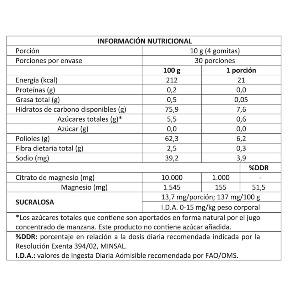 Citrato de Magnesio en Gomitas 120Unid - Foodtech información nutricional